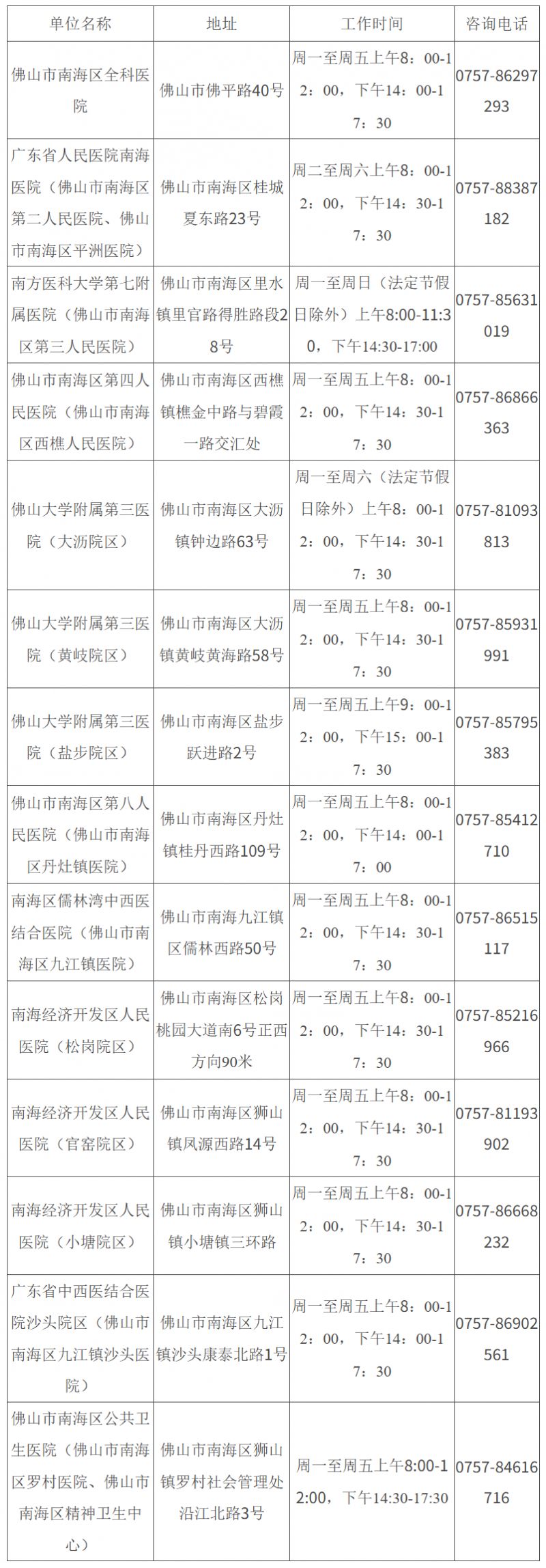 2026南海哪些医院可以做免费两癌筛查？