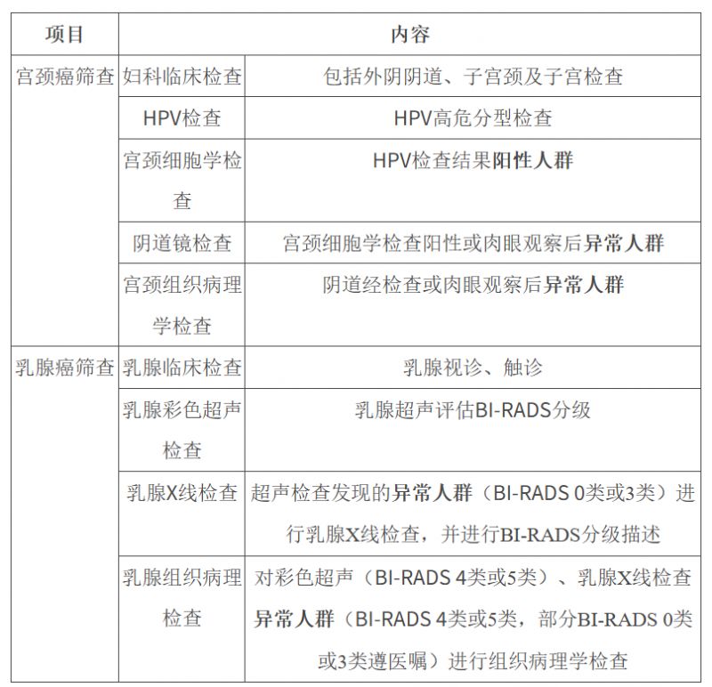2026南海哪些医院可以做免费两癌筛查？