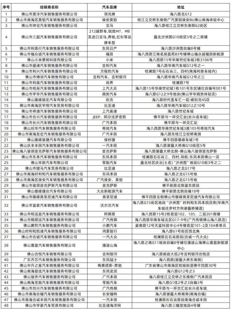 2026桂城汽车消费节购车补贴指南(补贴标准+申请时间_条件)