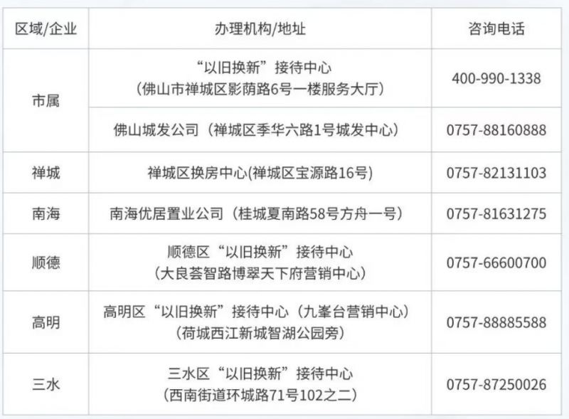 2026佛山商品房以旧换新活动要交中介费吗？