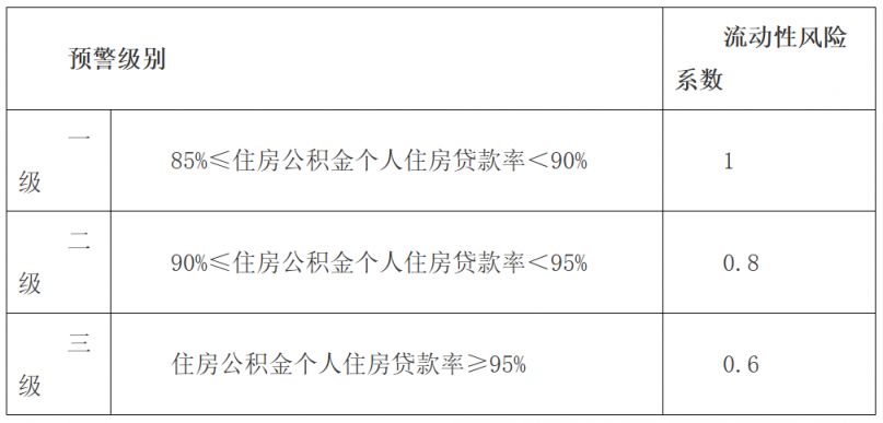 【本地资讯】佛山公积金贷款最新政策（2026）