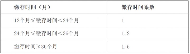 【本地资讯】佛山公积金贷款最新政策（2026）