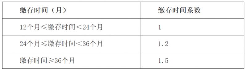 【本地资讯】佛山公积金贷款额度计算