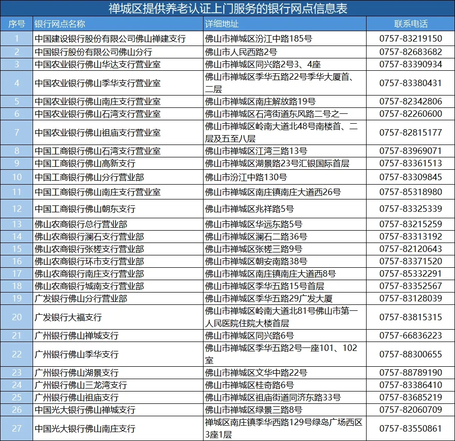 【本地资讯】2026年佛山养老资格认证补办线下办理地点