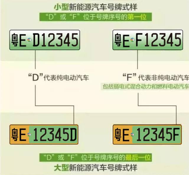 佛山新一批新能源小车车牌靓号段将上线