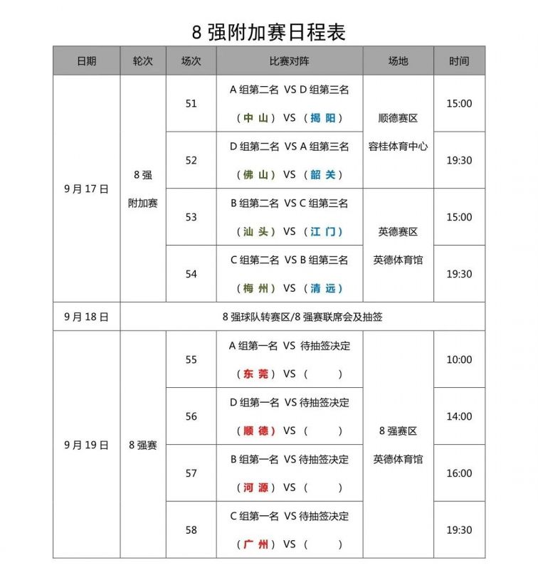 2020广东省男子篮球联赛八强赛名单持续更新
