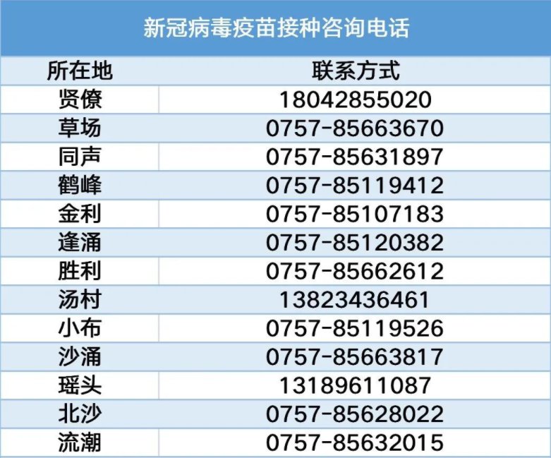 佛山南海区里水镇各村居新冠疫苗预约电话