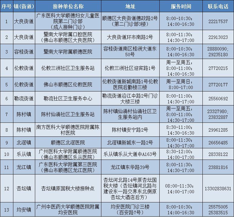 2023佛山新冠疫苗最新消息(持續更新)- 佛山本地寶