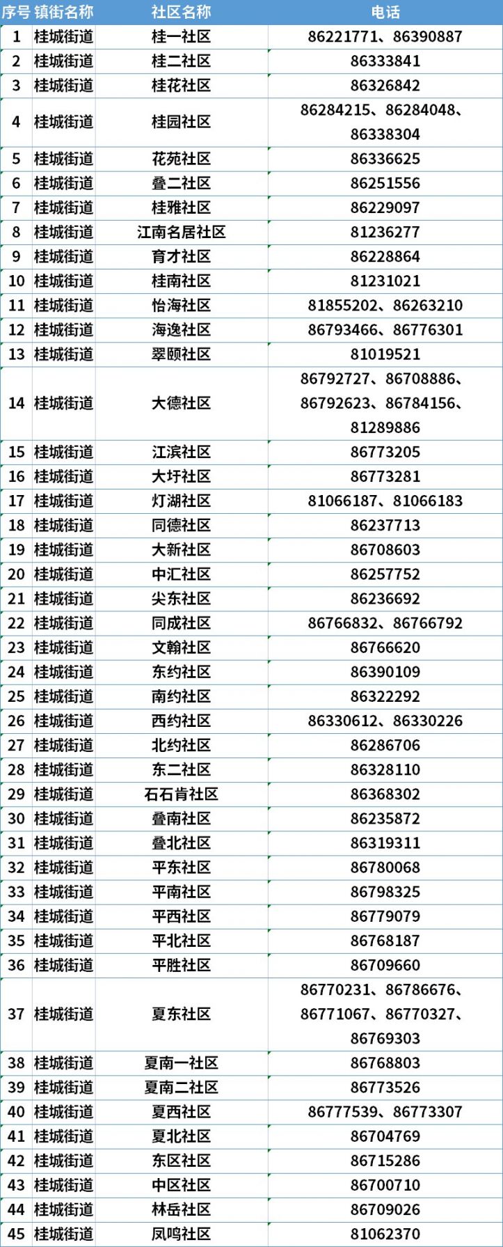 南海区桂城街道村居社区新冠疫苗预约咨询电话