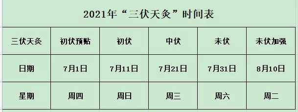 2021佛山三水区白坭镇三伏天灸购药指南