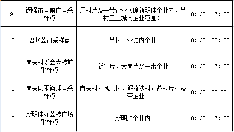 佛山三水區白坭鎮開展區域核酸檢測通知5月17日