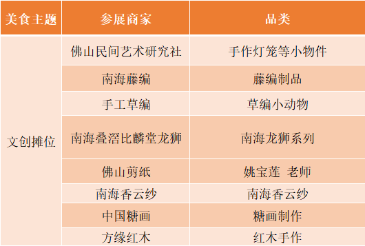 2021年南海桂城国际美食节(时间 地点 交通) 2021年南海桂城国际美食