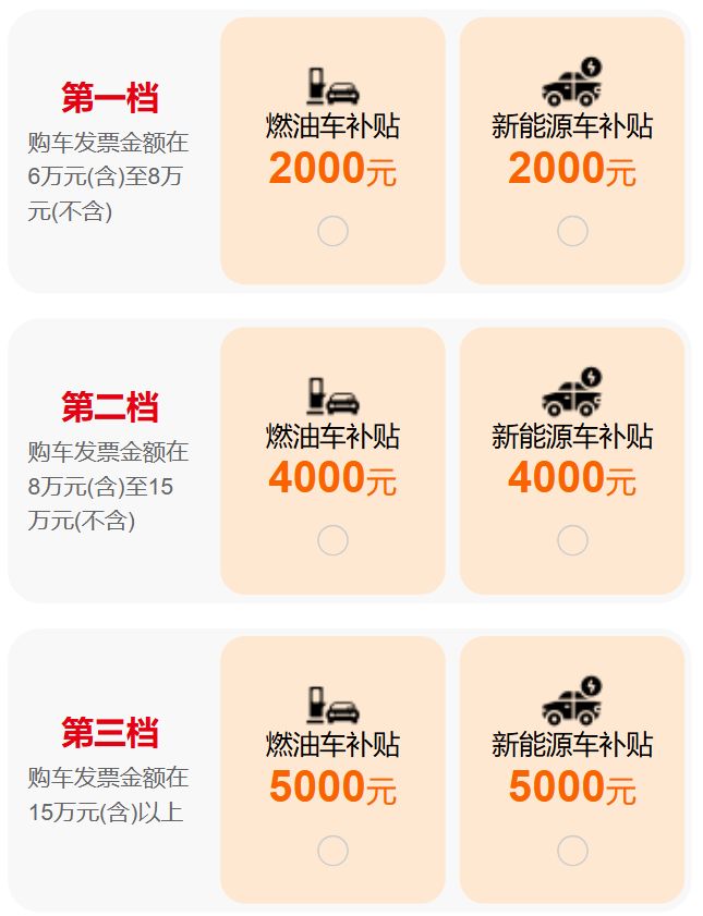 【本地资讯】2026佛山汽车购新补贴多少钱？（附补贴标准）