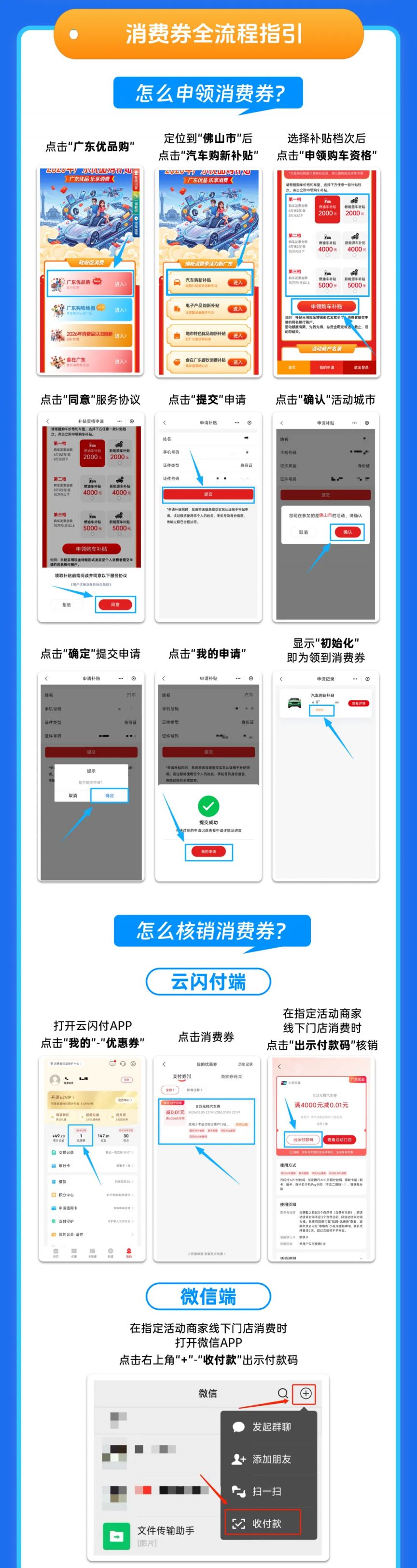 【本地资讯】2026佛山汽车购新补贴消费券怎么核销？