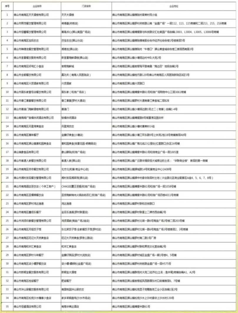 【本地资讯】2026狮山镇消费券领取指南(时间+入口)