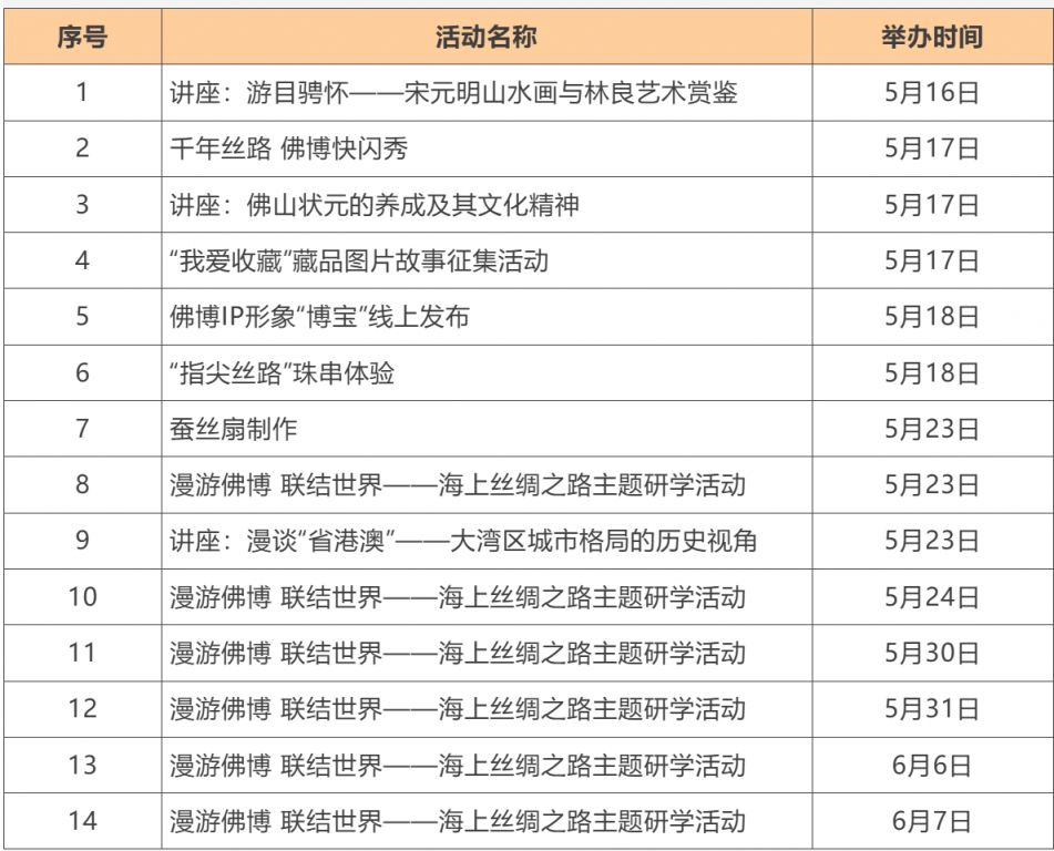 【本地资讯】佛山市博物馆518开放时间+活动亮点+预约方式+出行指引