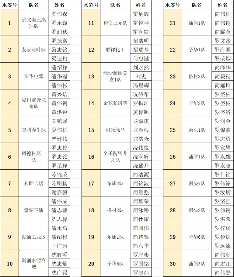 【本地资讯】2026端午禅城湖涌村男子三人草艇赛时间+地点+最佳观赏点