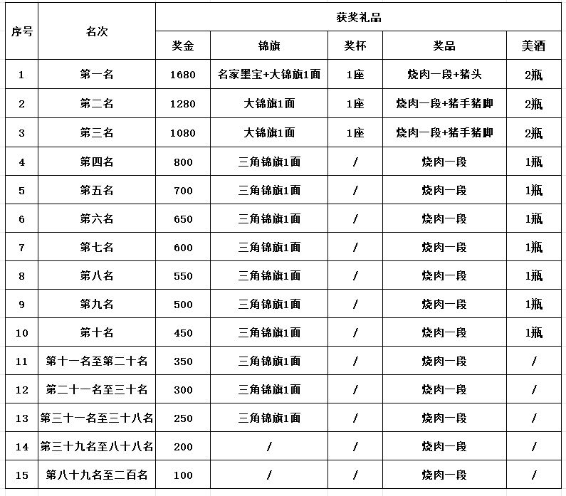【本地资讯】2026南海丹灶金沙户外杯单人龙舟赛时间+地点
