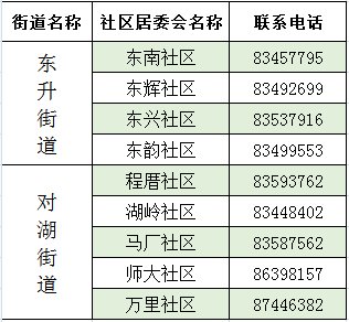 倉山區東昇街道社區衛生服務中心新冠疫苗接種攻略