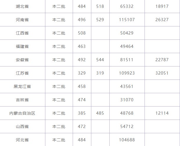 2019年广西科技大学各省份录取分数线及录取位次2019年广西科技大学是