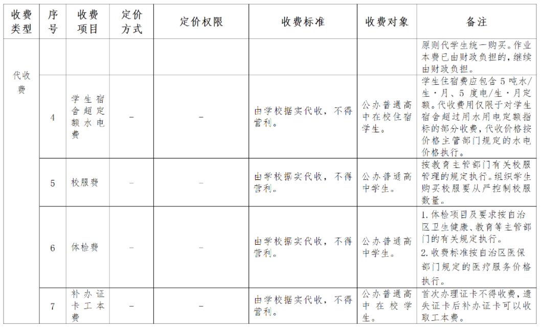 廣西公辦普通高中學校服務性收費和代收費項目及標準表