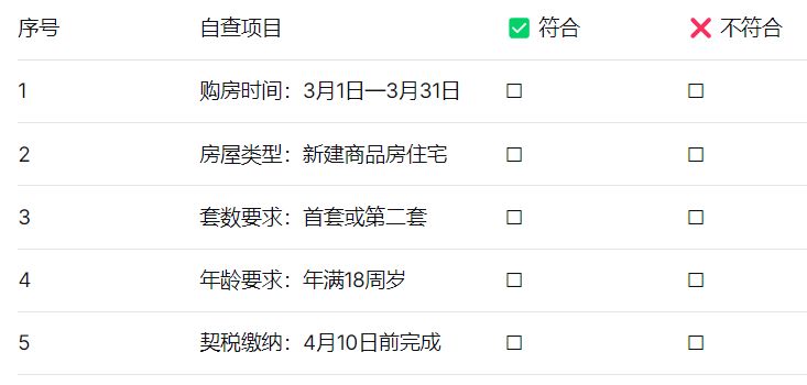 2026年3月桂林购房补贴资格对象