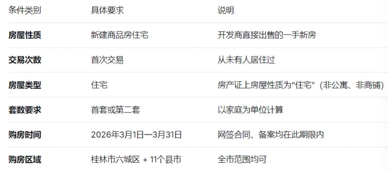 2026年3月桂林购房补贴哪些房子不能领?