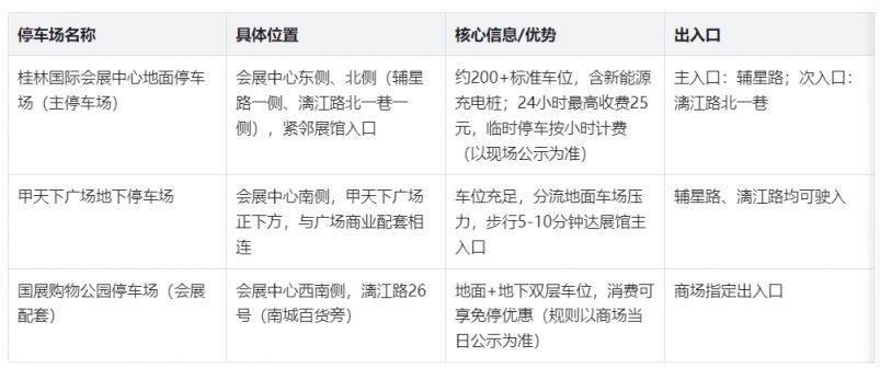 2026年4月桂林“粉超”活动停车场分布一览