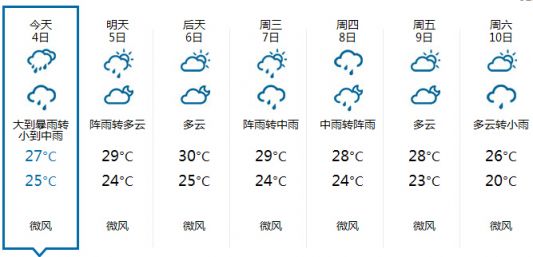 6月8日广州天气预报