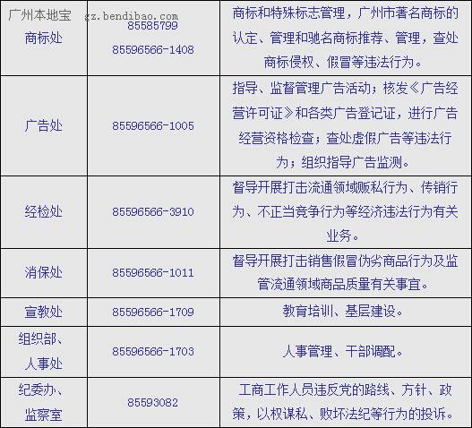 广州市工商局及分局地址电话一览表