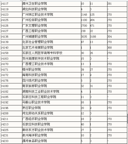 福泽味江