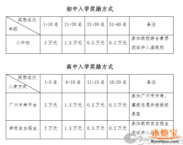 广铁一中外国语学校2016小升初招生计划一览