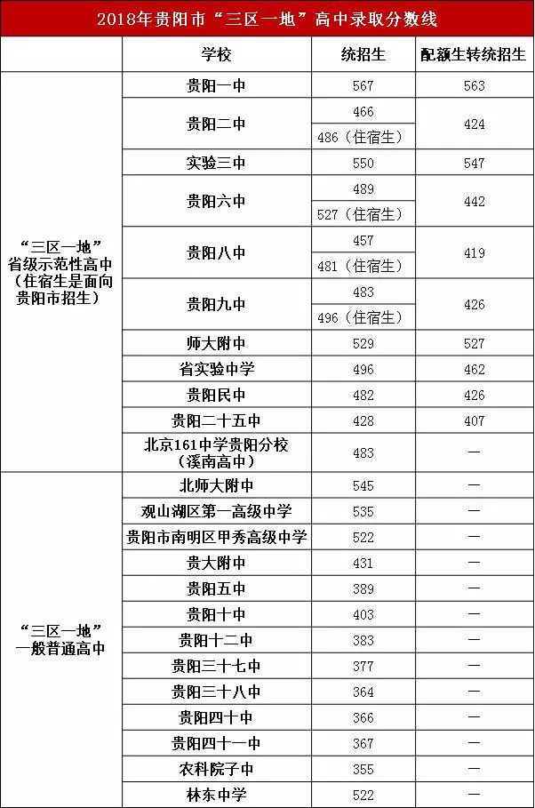 貴陽中考招生網_廈門一中中考分數線 招生_貴陽中考