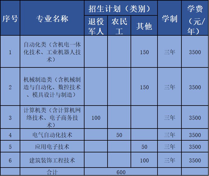 教师 高职 院校_高职考专项突破训练数学答案_高职院校专项计划什么意思