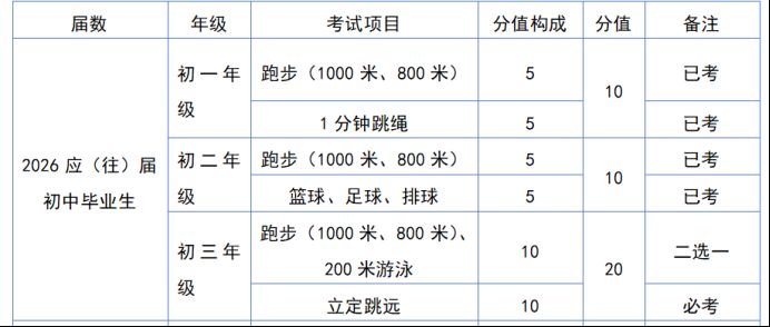 贵阳20262028届中考体育方案