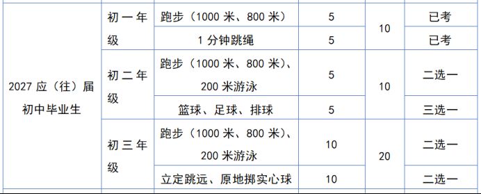 贵阳20262028届中考体育方案