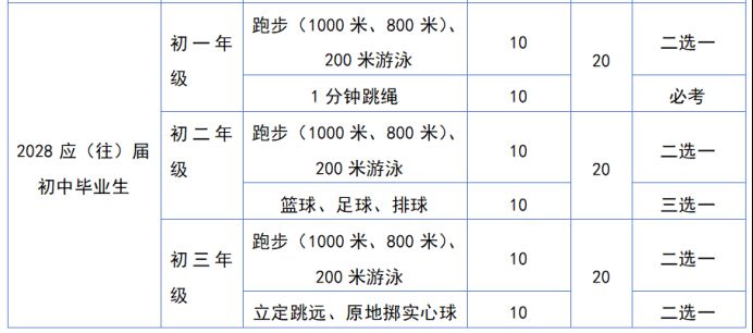 贵阳20262028届中考体育方案