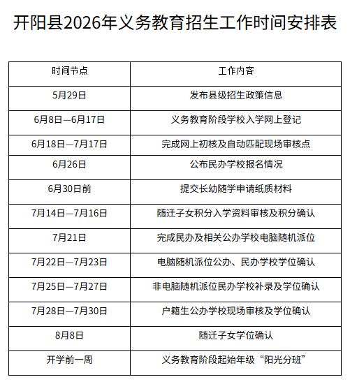 【本地资讯】2026开阳县户籍生幼升小_小升初入学现场审核(时间+材料)