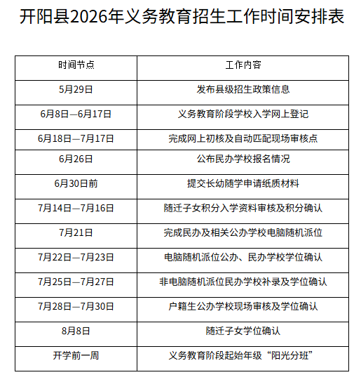 【本地资讯】2026年开阳县随迁子女积分审核资料（幼升小+小升初）