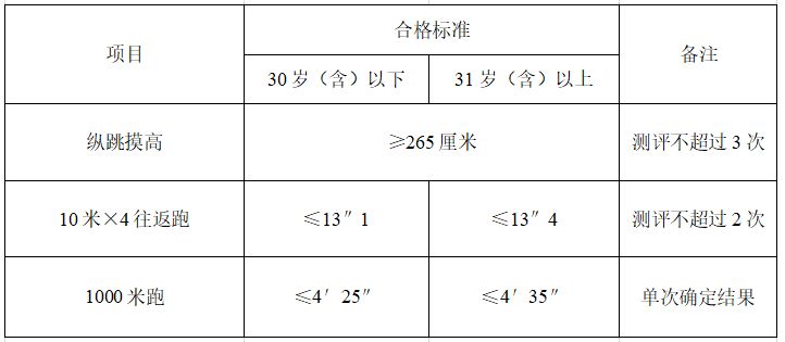 【本地资讯】贵阳贵安公安机关2026年面向社会公开招聘警务辅助人员公告