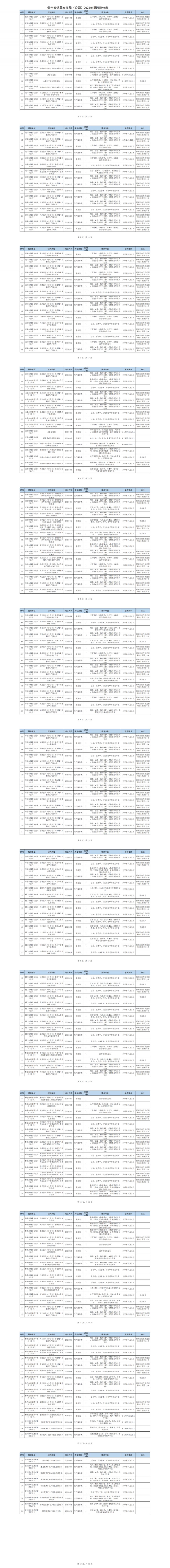 【本地资讯】2026贵州烟草招聘表