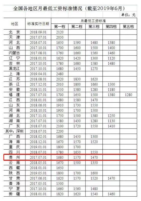 温州最低工资标准(温州最低工资标准是多少钱一个月)