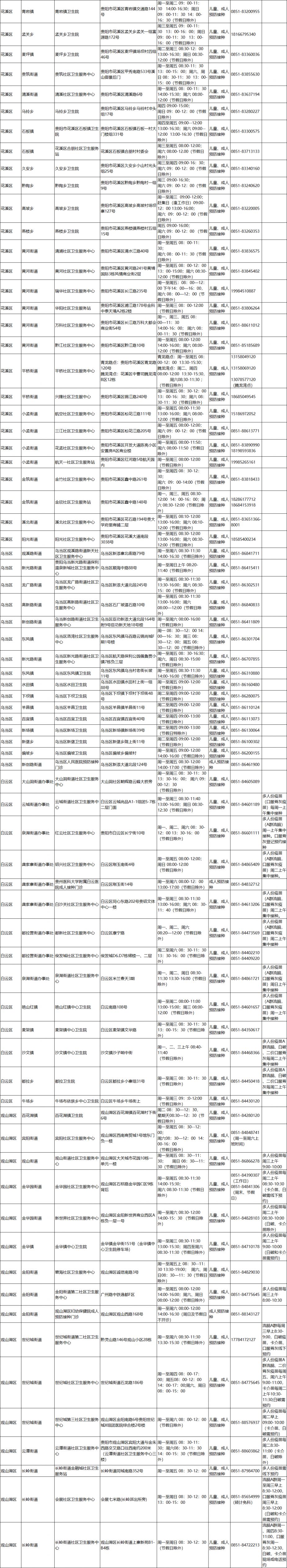 贵阳免费二价疫苗接种（对象+地点+咨询电话）