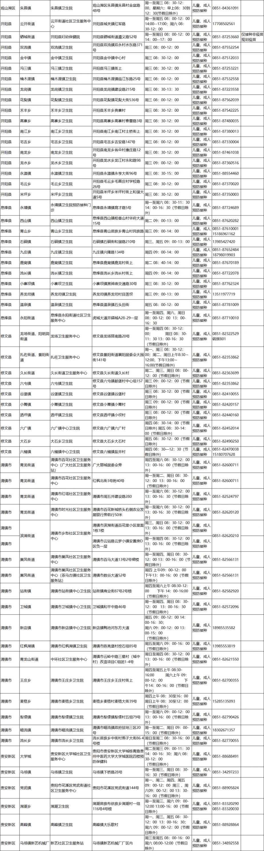贵阳免费二价疫苗接种（对象+地点+咨询电话）