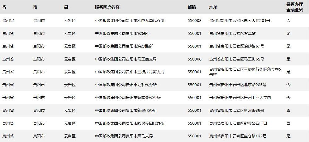 资讯快递 贵阳生活资讯 > 贵阳邮政银行网点分布一览(地址 电话)温馨