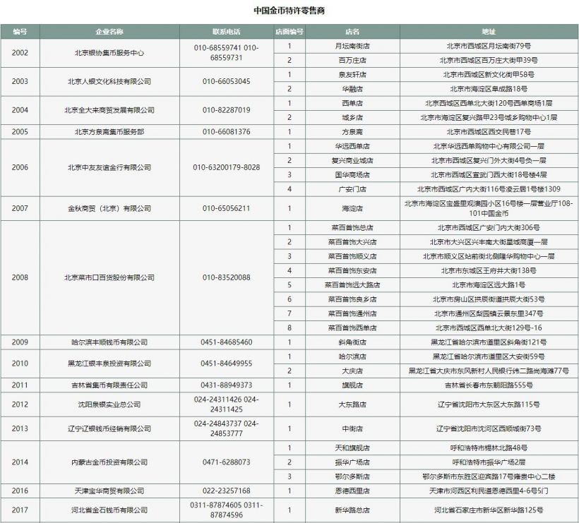 2021牛年金銀紀念幣抽籤系統入口(手機端 電腦端)