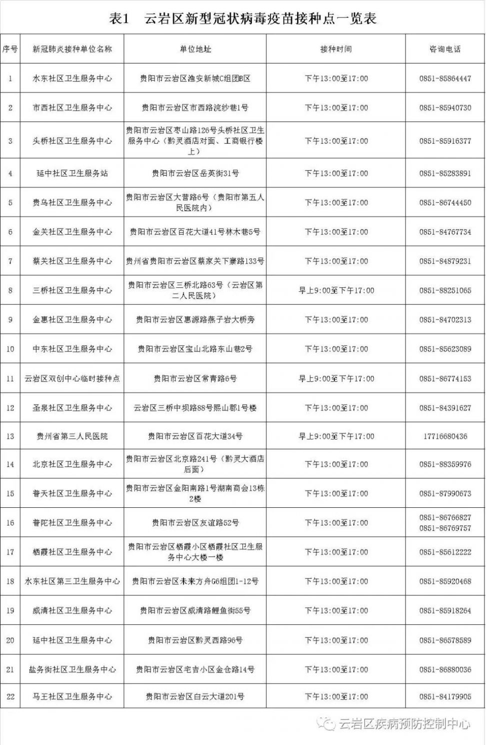 云岩区7月26日新冠疫苗接种安排(武汉生物灭活疫苗)