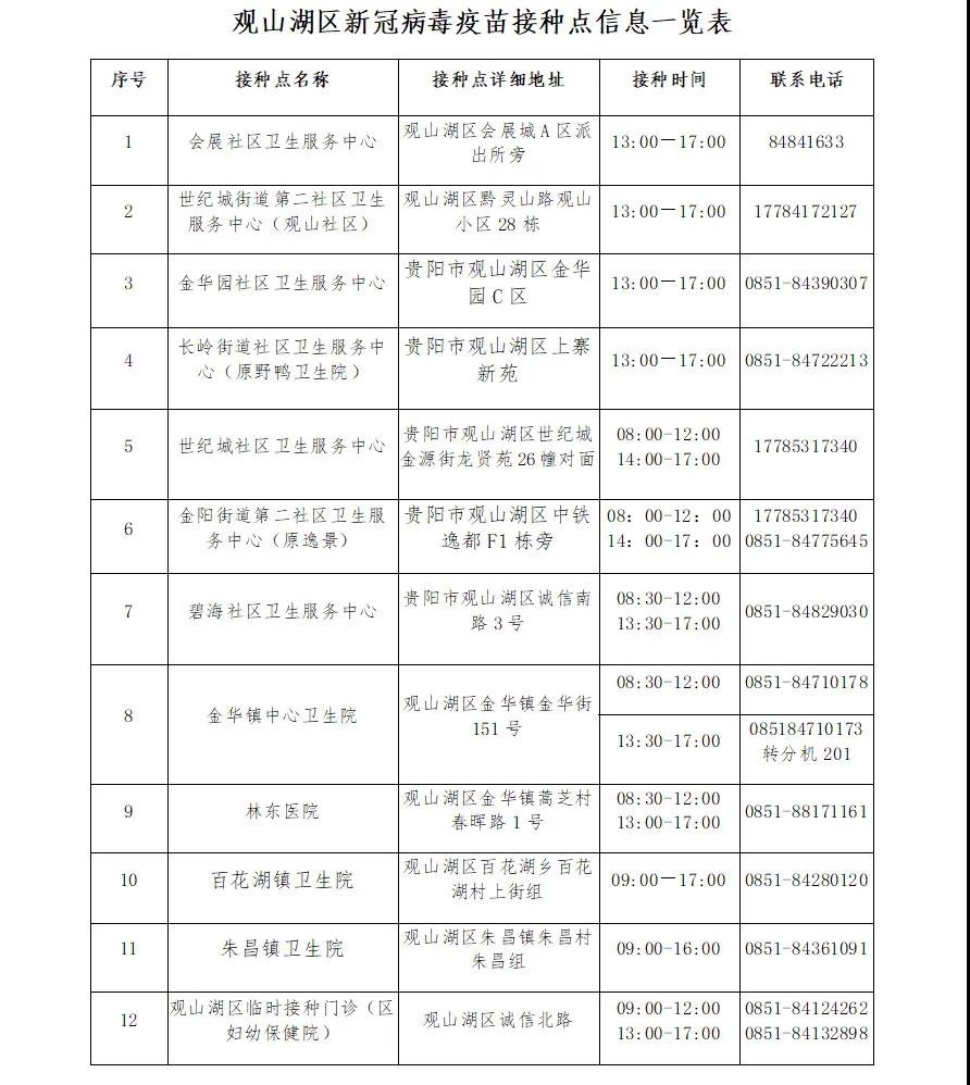 贵阳观山湖区新冠疫苗接种安排(8月6日)