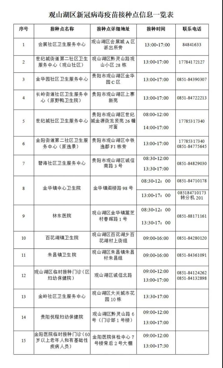 观山湖区9月15日新冠病毒疫苗接种温馨提示