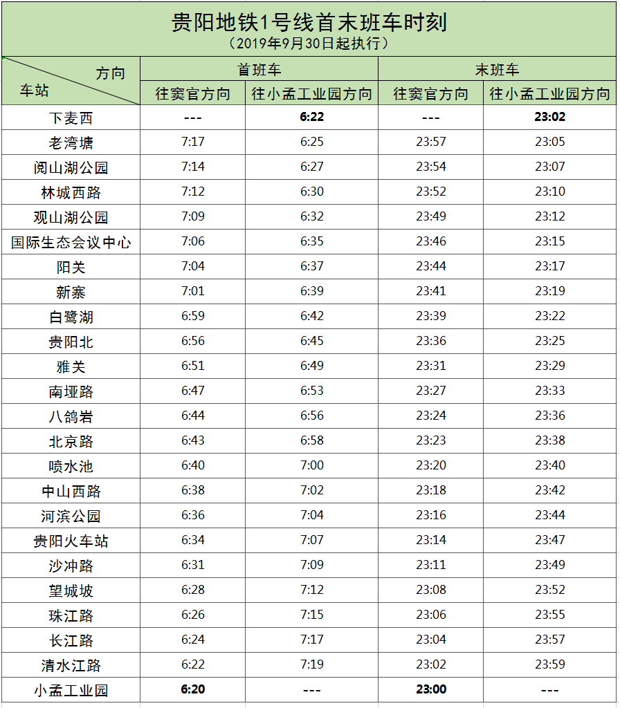 貴陽地鐵1號線時刻表調整(2019.9.30起執行)